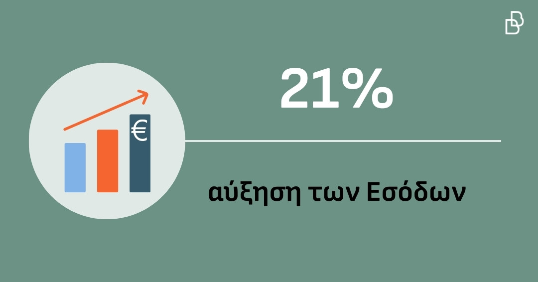 Αύξηση των Εσόδων κατά 21% 